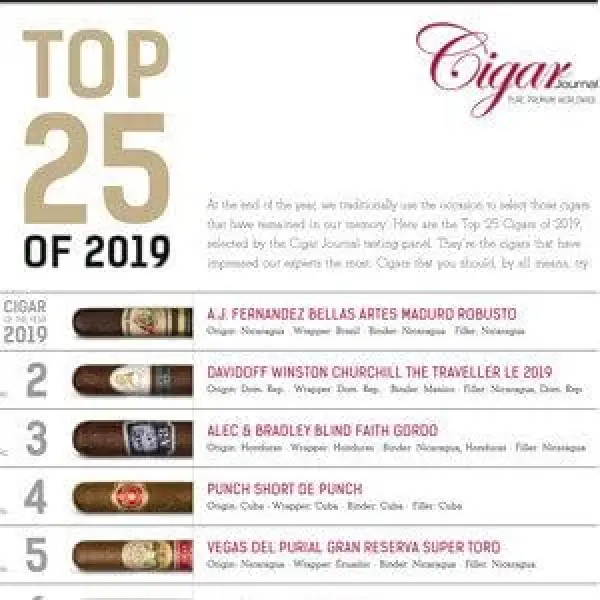 TOP 25 Điếu Xì Gà Ngon Nhất Thế Giới 2019 - Xì Gà Cuba Không Góp Mặt ?