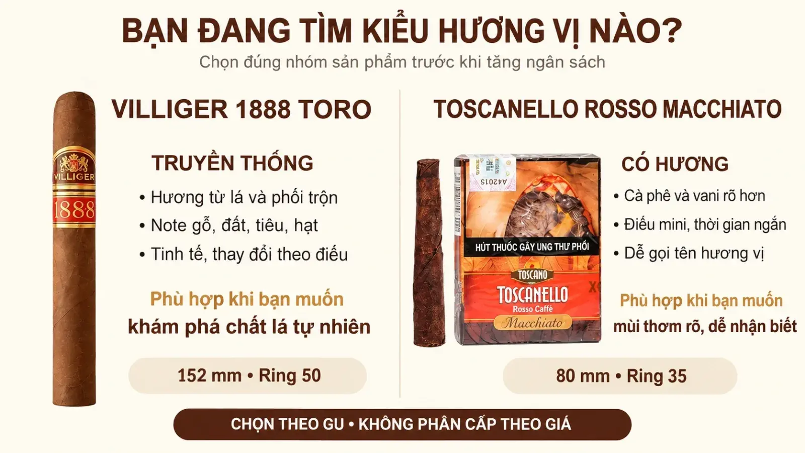 So sánh Villiger 1888 Toro truyền thống và Toscanello Rosso Macchiato có hương trong bố cục mở dễ xem