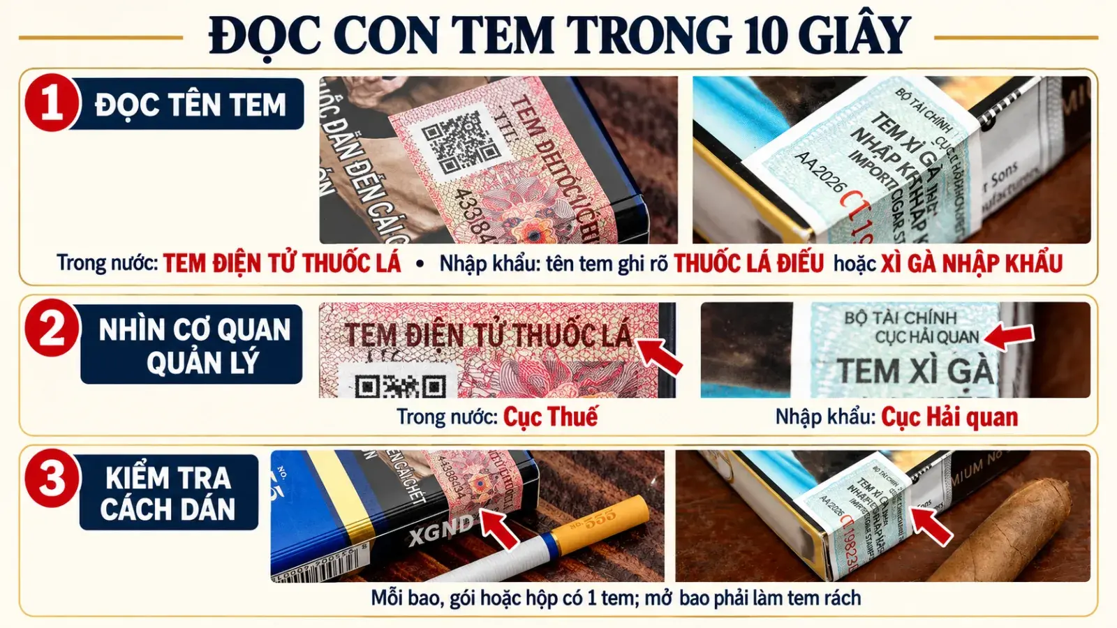 Hướng dẫn 3 bước đọc tem thuốc lá bằng ảnh thật: đọc tên tem, nhìn cơ quan quản lý và kiểm tra tem dán qua mép mở của bao hoặc hộp.