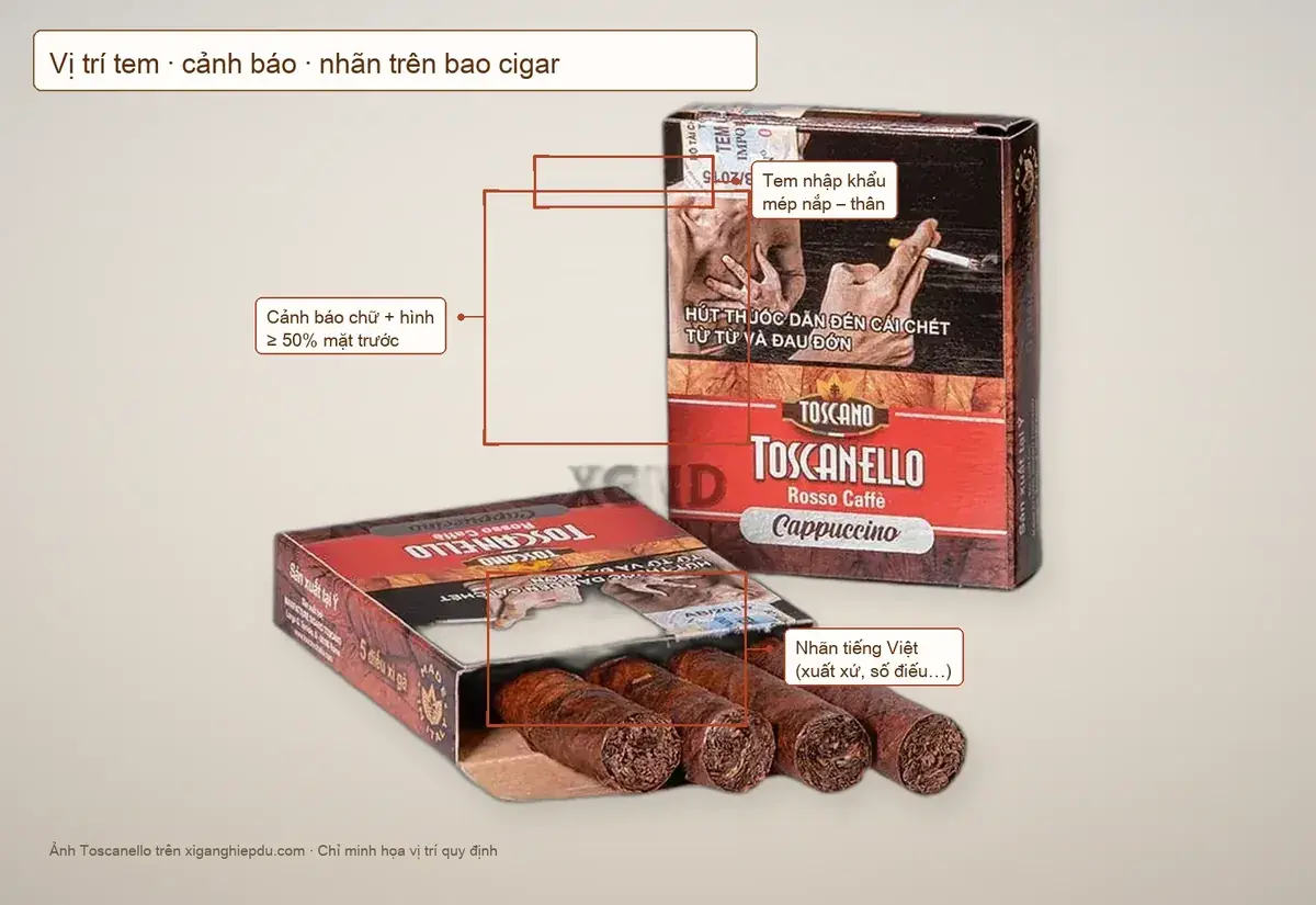 Infographic vị trí tem nhập khẩu, cảnh báo sức khỏe và nhãn tiếng Việt trên bao Toscanello