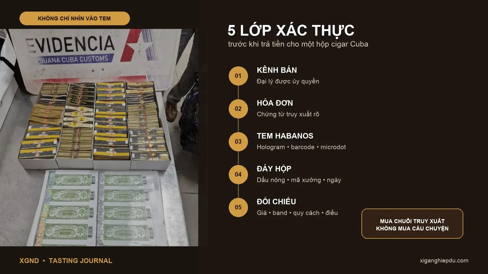 Năm lớp xác thực Habanos với ảnh tem và vòng band giả bị thu giữ