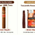 Bạn chọn cigar đắt nhưng hương vị không như kỳ vọng? Có thể bạn chỉ chọn chưa đúng loại