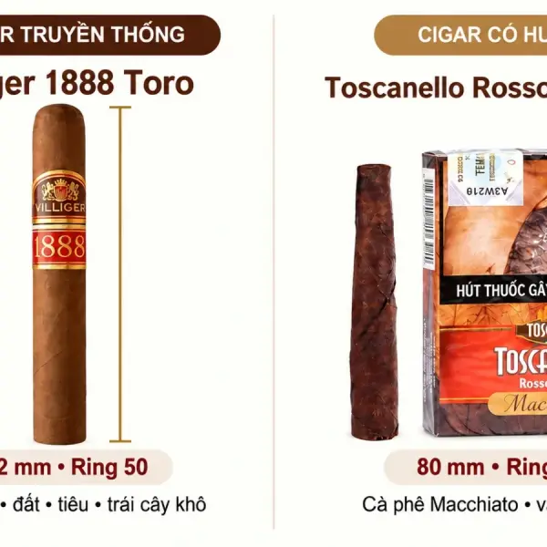 Bạn chọn cigar đắt nhưng hương vị không như kỳ vọng? Có thể bạn chỉ chọn chưa đúng loại